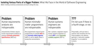 Isolating Various Parts of a Bigger Problem: What We Face in the World of Software Engineering
Albeit invoking numerous unnecessary acronyms along the way.
Problem
Human requirements
analysts are
indispensable.
Unsystematic thinkers require
human requirements analysts to
produce minimally systematic
specifications (MSS-es).
Problem
Human minimally-
viable- programmers
are indispensable.
Non-programmers require human
programmers to compile MSS-es
into minimally viable programs
(MVP-s), and to deploy these in
production environments.
Problem
Human systems
engineers are
indispensable.
Non- systems- engineers require
human systems engineers to
modify MVP-s into reasonably
scalable programs (RSP-s).
???
I’m not sure if there is
a fourth stage, or not.
Presumably, until you have a
solution that smashes the first
three problems into oblivion,
getting to “arbitrarily scalable
programs” is an academic
concern.
 
