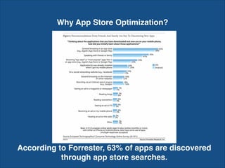 Why App Store Optimization?
According to Forrester, 63% of apps are discovered
through app store searches.
 