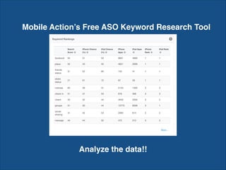 Mobile Action’s Free ASO Keyword Research Tool
Analyze the data!!
 