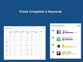Check Competitor’s Keywords
 