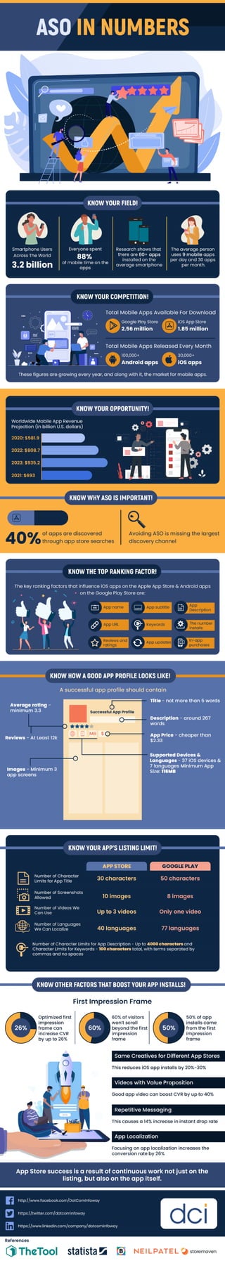 Aso in numbers [Infographic]