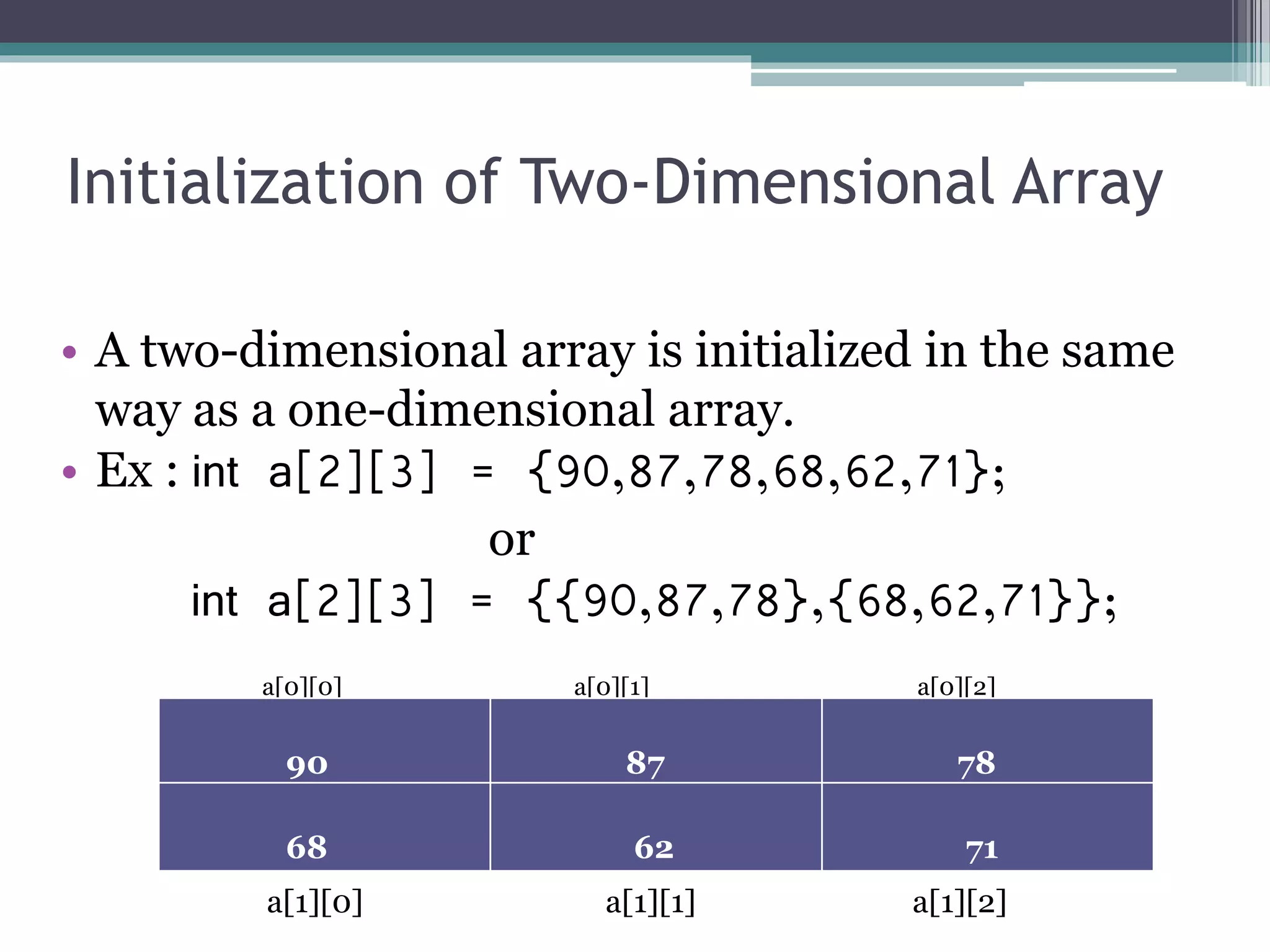 Initialization of Two-Dimensional Array
• A two-dimensional array is initialized in the same
way as a one-dimensional array.
• Ex : int a[2][3] = {90,87,78,68,62,71};
or
int a[2][3] = {{90,87,78},{68,62,71}};
a[0][0] a[0][1] a[0][2]
90 87 78
68 62 71
a[1][0] a[1][1] a[1][2]
 