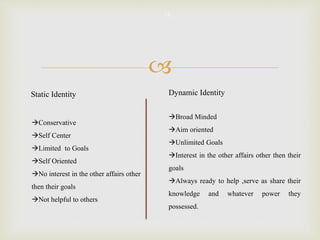 
12
Broad Minded
Aim oriented
Unlimited Goals
Interest in the other affairs other then their
goals
Always ready to help ,serve as share their
knowledge and whatever power they
possessed.
Conservative
Self Center
Limited to Goals
Self Oriented
No interest in the other affairs other
then their goals
Not helpful to others
Static Identity Dynamic Identity
 