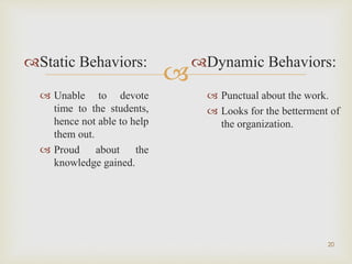 
20
Static Behaviors:
 Unable to devote
time to the students,
hence not able to help
them out.
 Proud about the
knowledge gained.
Dynamic Behaviors:
 Punctual about the work.
 Looks for the betterment of
the organization.
 