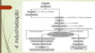 4.Industrialização:
 