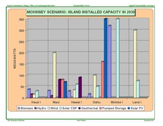 Kauai Community College, Office of Continuing Education   Sustainability Series   Applied Sustainability on Kaua`i




The Kauaian Institute                                         Ken Stokes                             kauaian.net
 