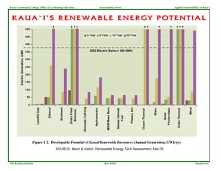 Kauai Community College, Office of Continuing Education          Sustainability Series                    Applied Sustainability on Kaua`i



 KAUA`I’S RENEWABLE ENERGY POTENTIAL




                                       SOURCE: Black & Vietch, Renewable Energy Tech Assessment, Mar 05



The Kauaian Institute                                                Ken Stokes                                              kauaian.net
 