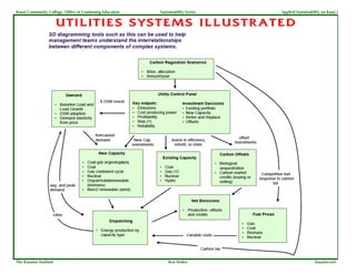 Kauai Community College, Office of Continuing Education   Sustainability Series   Applied Sustainability on Kaua`i


                        UTILITIES SYSTEMS ILLUSTRATED




The Kauaian Institute                                         Ken Stokes                             kauaian.net
 