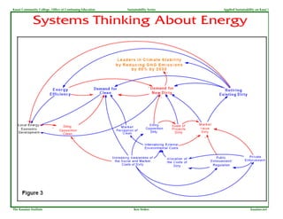 Kauai Community College, Office of Continuing Education   Sustainability Series   Applied Sustainability on Kaua`i



              Systems Thinking About Energy




The Kauaian Institute                                         Ken Stokes                             kauaian.net
 