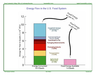 Kauai Community College, Office of Continuing Education   Sustainability Series   Applied Sustainability on Kaua`i




The Kauaian Institute                                         Ken Stokes                             kauaian.net
 