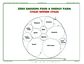 Kauai Community College, Office of Continuing Education   Sustainability Series   Applied Sustainability on Kaua`i




The Kauaian Institute                                         Ken Stokes                             kauaian.net
 