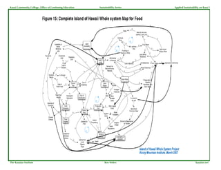 Kauai Community College, Office of Continuing Education   Sustainability Series   Applied Sustainability on Kaua`i




The Kauaian Institute                                         Ken Stokes                             kauaian.net
 