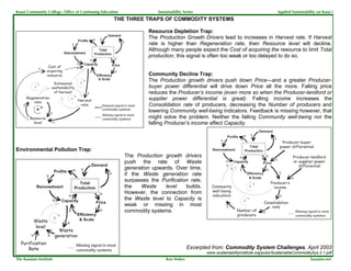 Kauai Community College, Office of Continuing Education                 Sustainability Series                                         Applied Sustainability on Kaua`i
                                                    THE THREE TRAPS OF COMMODITY SYSTEMS

                                                                    Resource Depletion Trap:
                                                                    The Production Growth Drivers lead to increases in Harvest rate. If Harvest
                                                                    rate is higher than Regeneration rate, then Resource level will decline.
                                                                    Although many people expect the Cost of acquiring the resource to limit Total
                                                                    production, this signal is often too weak or too delayed to do so.


                                                                    Community Decline Trap:
                                                                    The Production growth drivers push down Price—and a greater Producer-
                                                                    buyer power differential will drive down Price all the more. Falling price
                                                                    reduces the Producer’s income (even more so when the Producer-landlord or
                                                                    supplier power differential is great). Falling income increases the
                                                                    Consolidation rate of producers, decreasing the Number of producers and
                                                                    lowering Community well-being indicators. Feedback is missing however, that
                                                                    might solve the problem. Neither the falling Community well-being nor the
                                                                    falling Producer’s income affect Capacity.



Environmental Pollution Trap:
                                                          The Production growth drivers
                                                          push the rate of Waste
                                                          generation upwards. Over time,
                                                          if the Waste generation rate
                                                          surpasses the Purification rate,
                                                          the    Waste    level    builds.
                                                          However, the connection from
                                                          the Waste level to Capacity is
                                                          weak or missing in most
                                                          commodity systems.




                                                                                         Excerpted from: Commodity System Challenges, April 2003
                                                                                                www.sustainabilityinstitute.org/pubs/SustainableCommoditySys.2.1.pdf
The Kauaian Institute                                                       Ken Stokes                                                                   kauaian.net
 