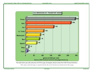 Kauai Community College, Office of Continuing Education   Sustainability Series   Applied Sustainability on Kaua`i




The Kauaian Institute                                         Ken Stokes                             kauaian.net
 