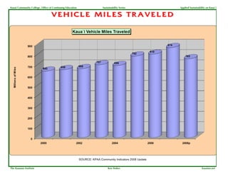 Kauai Community College, Office of Continuing Education                  Sustainability Series            Applied Sustainability on Kaua`i


                                  VEHICLE MILES TRAVELED




                                                          SOURCE: KPAA Community Indicators 2008 Update


The Kauaian Institute                                                        Ken Stokes                                      kauaian.net
 