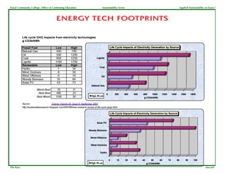 Kauai Community College, Office of Continuing Education   Sustainability Series   Applied Sustainability on Kaua`i



                                      ENERGY TECH FOOTPRINTS




The Kauaian Institute                                         Ken Stokes                             kauaian.net
 