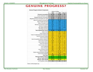 KAUA`I COUNTY                Management Training   Applied Sustainability on Kaua`i


                        GENUINE PROGRESS?




The Kauaian Institute            Ken Stokes                           kauaian.net
 