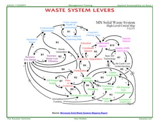 KAUA`I COUNTY                           Management Training                     Applied Sustainability on Kaua`i


                        WASTE SYSTEM LEVERS




                         Source: Minnesota Solid Waste Systems Mapping Report

The Kauaian Institute                        Ken Stokes                                            kauaian.net
 