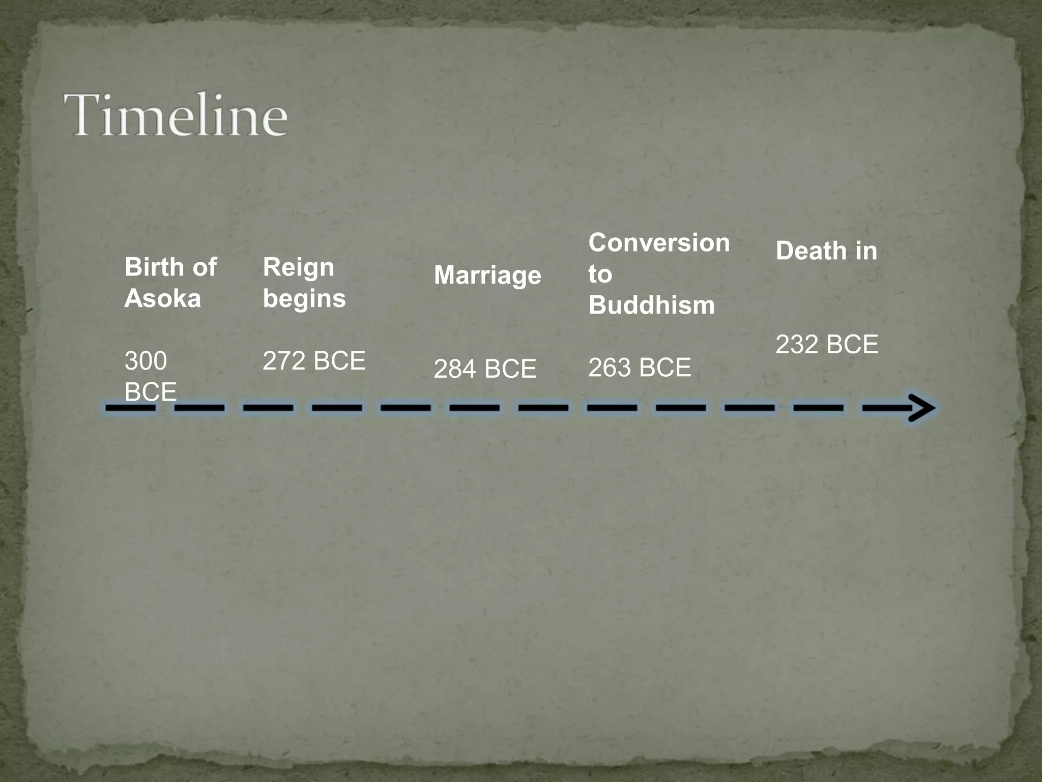 Birth of
Asoka
300
BCE
Marriage
284 BCE
Conversion
to
Buddhism
263 BCE
Reign
begins
272 BCE
Death in
232 BCE
 
