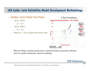 Soder Philips A solder joint reliability model for the philips lumileds luxeon rebel ...