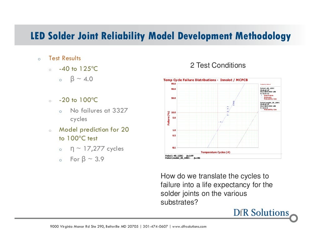 A solder joint reliability model for the philips lumileds luxeon rebe…