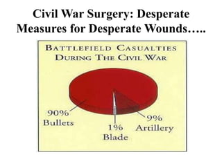 Civil War Surgery: Desperate Measures for Desperate Wounds…..