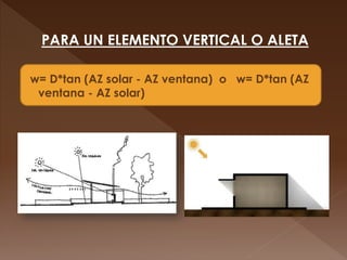 PARA UN ELEMENTO VERTICAL O ALETA
w= D*tan (AZ solar - AZ ventana) o w= D*tan (AZ
ventana - AZ solar)
 
