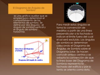 El Diagrama de Ángulos de
Sombra
es una gráfica auxiliar que se
emplea para determinar el
comportamiento de los
elementos de sombra. Se
define por dos ángulos : el
ángulo de sombra vertical y
el ángulo de sombra
horizontal.
Para medir estos ángulos se
toma la convención de
medirlos a partir de una línea
perpendicular a la fachada e
indican el límite fuera del cual
el sol será excluido. Los ángulos
de sombra se determinan
colocando el Diagrama de
Ángulos de Sombra sobre el
Diagrama Solar. Se hacen
coincidir ambos centros y se
adopta la convención de que
la línea base del Diagrama de
Sombras representa la
fachada del edificio y por lo
tanto se orienta como ésta.
 