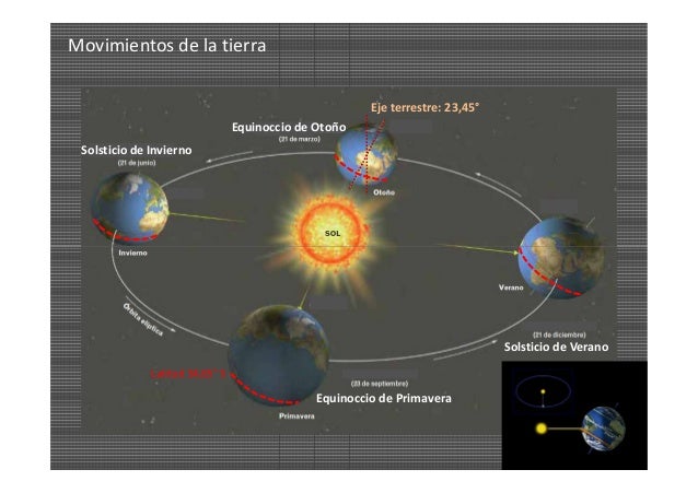 Asoleamiento Teorica 2016