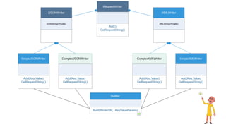 A SOLID Design in InterSystems ObjectScript | PDF