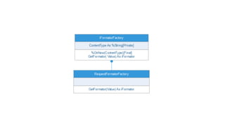 A SOLID Design in InterSystems ObjectScript | PDF