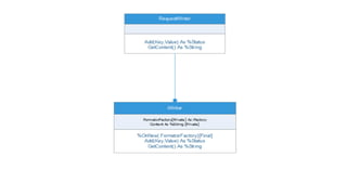A SOLID Design in InterSystems ObjectScript | PDF
