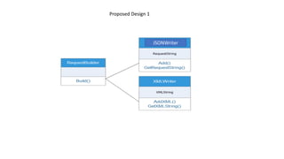 A SOLID Design in InterSystems ObjectScript | PDF