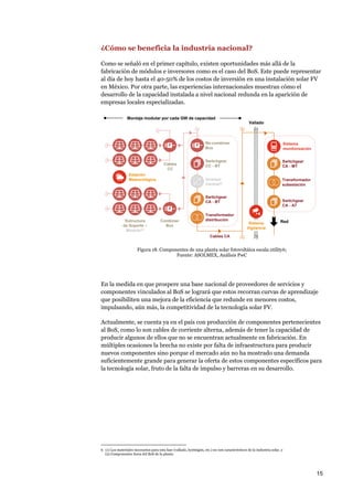 16
Figura 19. Esquema de componentes del BoS y la oferta que existe de ellos en México;
Fuente: ASOLMEX, Análisis PwC
Las ...