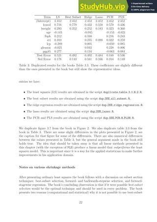 Term LS Best Subset Ridge Lasso PCR PLS
(Intercept) 2.452 2.452 2.452 2.452 2.452 2.452
lcavol 0.716 0.779 0.432 0.558 0.570 0.436
lweight 0.293 0.352 0.252 0.183 0.323 0.360
age -0.143 -0.045 -0.153 -0.021
lbph 0.212 0.168 0.216 0.243
svi 0.310 0.235 0.088 0.322 0.259
lcp -0.289 0.005 -0.050 0.085
gleason -0.021 0.042 0.228 0.006
pgg45 0.277 0.134 -0.063 0.084
Test Error 0.521 0.492 0.492 0.484 0.448 0.536
Std Error 0.178 0.143 0.161 0.166 0.104 0.149
Table 3: Duplicated results for the books Table 3.3. These coefficients are slightly different
than the ones presented in the book but still show the representative ideas.
entries we have:
• The least squares (LS) results are obtained in the script duplicate table 3 1 N 2.R.
• The best subset results are obtained using the script dup OSE all subset.R.
• The ridge regression results are obtained using the script dup OSE ridge regression.R.
• The lasso results are obtained using the script dup OSE lasso.R.
• The PCR and PLS results are obtained using the script dup OSE PCR N PLSR.R.
We duplicate figure 3.7 from the book in Figure 2. We also duplicate table 3.3 from the
book in Table 3. There are some slight differences in the plots presented in Figure 2, see
the caption for that figure for some of the differences. There are also numerical differences
between the values presented in Table 3, but the general argument made in the book still
holds true. The idea that should be taken away is that all linear methods presented in
this chapter (with the exception of PLS) produce a linear model that outperforms the least
squares model. This is important since it is a way for the applied statistician to make further
improvements in his application domain.
Notes on various shrinkage methods
After presenting ordinary least squares the book follows with a discussion on subset section
techniques: best-subset selection, forward- and backwards-stepwise selection, and forward-
stagewise regression. The book’s concluding observation is that if it were possible best-subset
selection would be the optimal technique and should be used in every problem. The book
presents two reasons (computational and statistical) why it is not possible to use best-subset
22
 