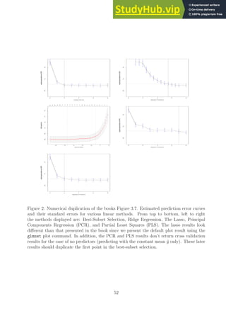 0 2 4 6 8
0.5
1.0
1.5
subset size (p)
expected
squared
prediction
error
(ESPE)
0 2 4 6 8
0.5
1.0
1.5
degrees of freedom
expected
squared
prediction
error
(ESPE)
−6 −5 −4 −3 −2 −1 0
0.6
0.8
1.0
1.2
1.4
1.6
log(Lambda)
Mean
Squared
Error
8 8 8 8 8 7 7 7 7 7 7 7 7 6 5 5 5 5 5 3 3 1 1 1
0 2 4 6 8
0.5
1.0
1.5
degrees of freedom
expected
squared
prediction
error
(ESPE)
0 2 4 6 8
0.5
1.0
1.5
degrees of freedom
expected
squared
prediction
error
(ESPE)
Figure 2: Numerical duplication of the books Figure 3.7. Estimated prediction error curves
and their standard errors for various linear methods. From top to bottom, left to right
the methods displayed are: Best-Subset Selection, Ridge Regression, The Lasso, Principal
Components Regression (PCR), and Partial Least Squares (PLS). The lasso results look
different than that presented in the book since we present the default plot result using the
glmnet plot command. In addition, the PCR and PLS results don’t return cross validation
results for the case of no predictors (predicting with the constant mean ȳ only). These later
results should duplicate the first point in the best-subset selection.
52
 