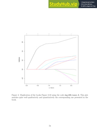 0.0 0.5 1.0 1.5 2.0
−0.2
0.0
0.2
0.4
0.6
L1 Norm
Coefficients
0 2 5 7 7
Figure 4: Duplication of the books Figure 3.10 using the code dup OSE lasso.R. This plot
matches quite well qualitatively and quantitatively the corresponding one presented in the
book.
54
 