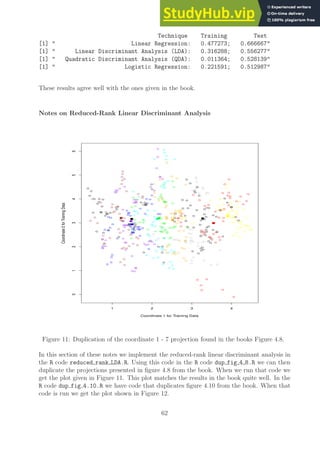 Technique Training Test
[1]  Linear Regression: 0.477273; 0.666667
[1]  Linear Discriminant Analysis (LDA): 0.316288; 0.556277
[1]  Quadratic Discriminant Analysis (QDA): 0.011364; 0.528139
[1]  Logistic Regression: 0.221591; 0.512987
These results agree well with the ones given in the book.
Notes on Reduced-Rank Linear Discriminant Analysis
1 2 3 4
0
1
2
3
4
5
6
Coordinate 1 for Training Data
Coordinate
2
for
Training
Data
Figure 11: Duplication of the coordinate 1 - 7 projection found in the books Figure 4.8.
In this section of these notes we implement the reduced-rank linear discriminant analysis in
the R code reduced rank LDA.R. Using this code in the R code dup fig 4 8.R we can then
duplicate the projections presented in figure 4.8 from the book. When we run that code we
get the plot given in Figure 11. This plot matches the results in the book quite well. In the
R code dup fig 4.10.R we have code that duplicates figure 4.10 from the book. When that
code is run we get the plot shown in Figure 12.
62
 