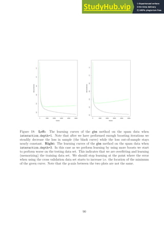 0 10000 20000 30000 40000 50000
0.2
0.4
0.6
0.8
1.0
1.2
Iteration
Bernoulli
deviance
0 10000 20000 30000 40000 50000
0.0
0.2
0.4
0.6
0.8
1.0
1.2
Iteration
Bernoulli
deviance
Figure 18: Left: The learning curves of the gbm method on the spam data when
interaction.depth=1. Note that after we have performed enough boosting iterations we
steadily decrease the loss in sample (the black curve) while the loss out-of-sample stays
nearly constant. Right: The learning curves of the gbm method on the spam data when
interaction.depth=3. In this case as we perform learning by using more boosts we start
to perform worse on the testing data set. This indicates that we are overfitting and learning
(memorizing) the training data set. We should stop learning at the point where the error
when using the cross validation data set starts to increase i.e. the location of the minimum
of the green curve. Note that the y-axis between the two plots are not the same.
90
 