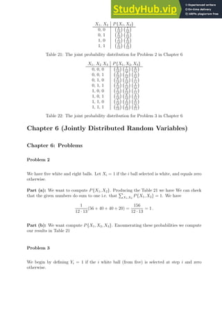 X1, X2 P{X1, X2}
0, 0 8
13
 7
12

0, 1 8
13
 5
12

1, 0 5
13
 8
12

1, 1 5
13
 4
12

Table 21: The joint probability distribution for Problem 2 in Chapter 6
X1, X2 X3 P{X1, X2, X3}
0, 0, 0 8
13
 7
12
 6
11

0, 0, 1 8
13
 7
12
 5
11

0, 1, 0 8
13
 5
12
 7
11

0, 1, 1 8
13
 5
12
 4
11

1, 0, 0 5
13
 8
12
 7
11

1, 0, 1 5
13
 8
12
 4
11

1, 1, 0 5
13
 4
12
 8
11

1, 1, 1 5
13
 4
12
 3
11

Table 22: The joint probability distribution for Problem 3 in Chapter 6
Chapter 6 (Jointly Distributed Random Variables)
Chapter 6: Problems
Problem 2
We have five white and eight balls. Let Xi = 1 if the i ball selected is white, and equals zero
otherwise.
Part (a): We want to compute P{X1, X2}. Producing the Table 21 we have We can check
that the given numbers do sum to one i.e. that
P
X1,X2
P{X1, X2} = 1. We have
1
12 · 13
(56 + 40 + 40 + 20) =
156
12 · 13
= 1 .
Part (b): We want compute P{X1, X2, X3}. Enoumerating these probabilities we compute
our results in Table 21
Problem 3
We begin by defining Yi = 1 if the i white ball (from five) is selected at step i and zero
otherwise.
 
