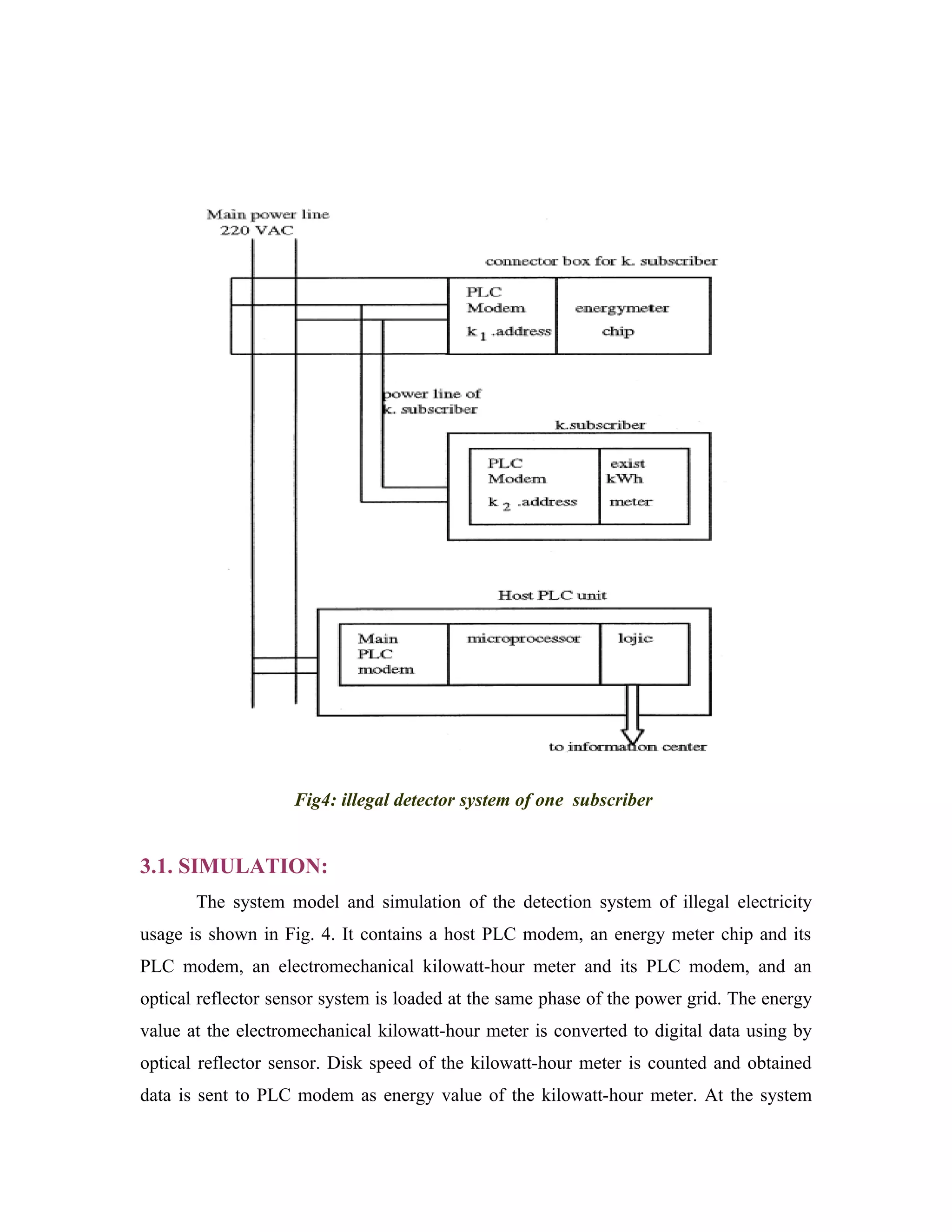 Fig4: illegal detector system of one subscriber


3.1. SIMULATION:
       The system model and simulation of the detection system of illegal electricity
usage is shown in Fig. 4. It contains a host PLC modem, an energy meter chip and its
PLC modem, an electromechanical kilowatt-hour meter and its PLC modem, and an
optical reflector sensor system is loaded at the same phase of the power grid. The energy
value at the electromechanical kilowatt-hour meter is converted to digital data using by
optical reflector sensor. Disk speed of the kilowatt-hour meter is counted and obtained
data is sent to PLC modem as energy value of the kilowatt-hour meter. At the system
 