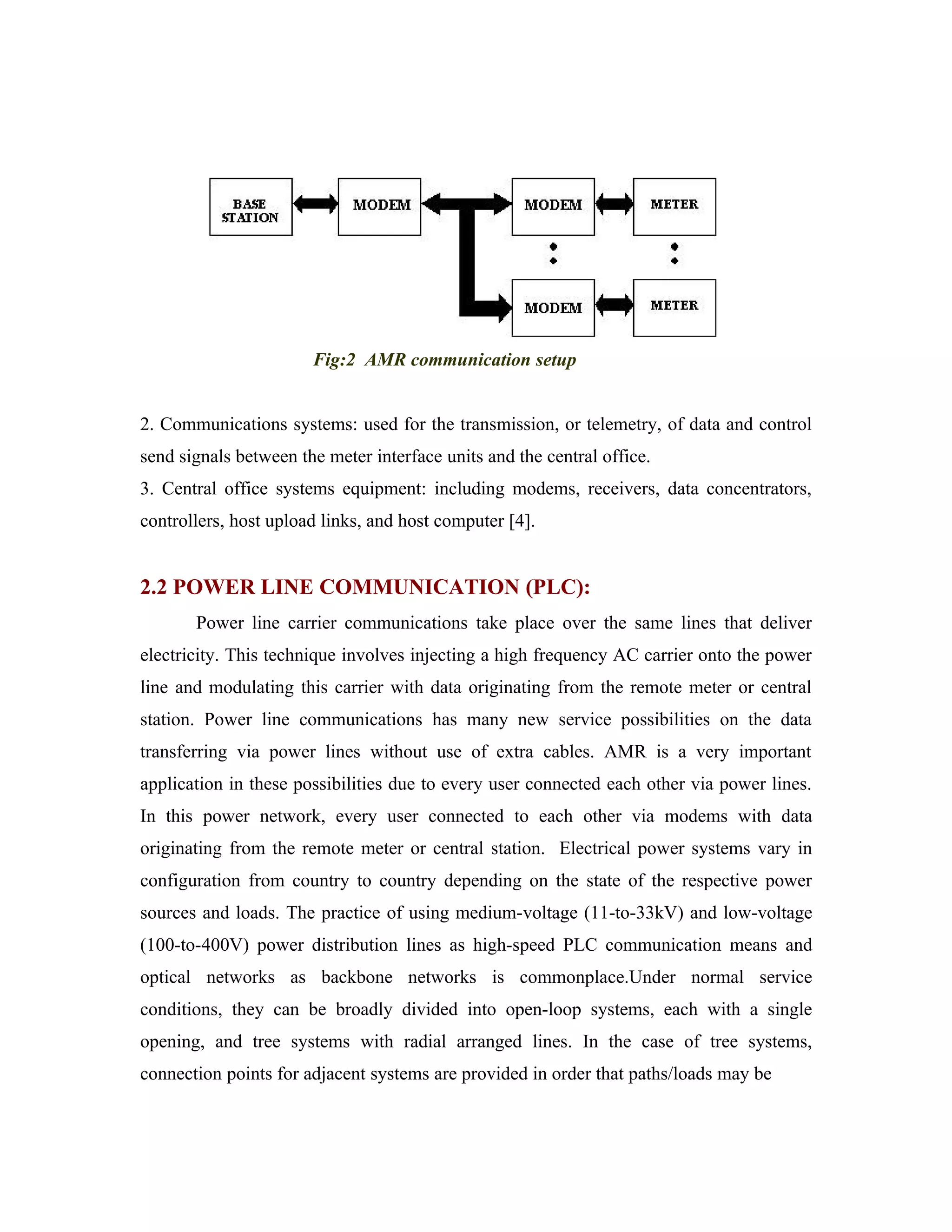 Fig:2 AMR communication setup


2. Communications systems: used for the transmission, or telemetry, of data and control
send signals between the meter interface units and the central office.
3. Central office systems equipment: including modems, receivers, data concentrators,
controllers, host upload links, and host computer [4].


2.2 POWER LINE COMMUNICATION (PLC):
       Power line carrier communications take place over the same lines that deliver
electricity. This technique involves injecting a high frequency AC carrier onto the power
line and modulating this carrier with data originating from the remote meter or central
station. Power line communications has many new service possibilities on the data
transferring via power lines without use of extra cables. AMR is a very important
application in these possibilities due to every user connected each other via power lines.
In this power network, every user connected to each other via modems with data
originating from the remote meter or central station. Electrical power systems vary in
configuration from country to country depending on the state of the respective power
sources and loads. The practice of using medium-voltage (11-to-33kV) and low-voltage
(100-to-400V) power distribution lines as high-speed PLC communication means and
optical networks as backbone networks is commonplace.Under normal service
conditions, they can be broadly divided into open-loop systems, each with a single
opening, and tree systems with radial arranged lines. In the case of tree systems,
connection points for adjacent systems are provided in order that paths/loads may be
 
