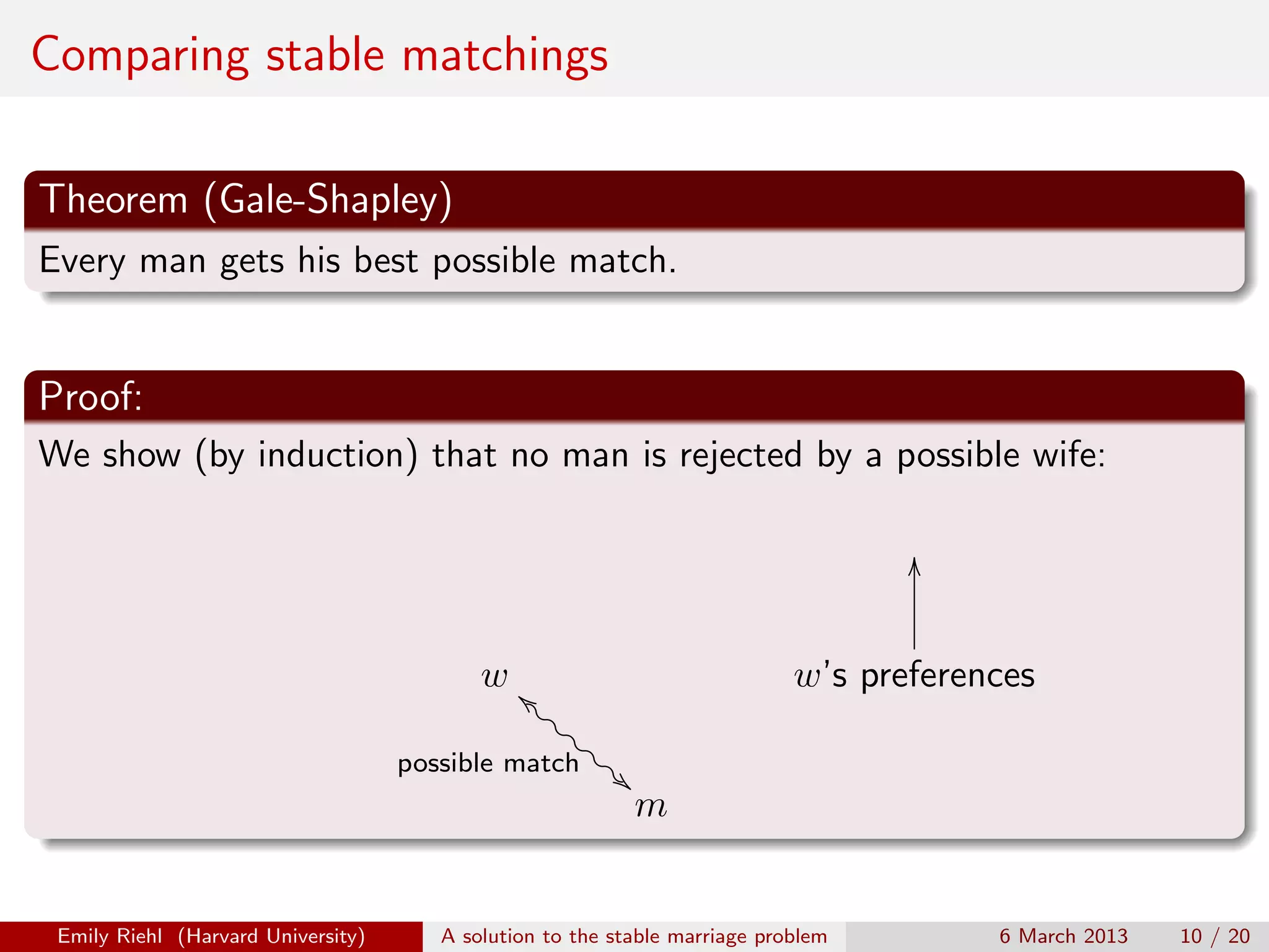 Comparing stable matchings
Theorem (Gale-Shapley)
Every man gets his best possible match.

Proof:
We show (by induction) that no man is rejected by a possible wife:
O

wb

"b "b
"b
possible match "b "b
"

Emily Riehl (Harvard University)

w’s preferences

m

A solution to the stable marriage problem

6 March 2013

10 / 20

 