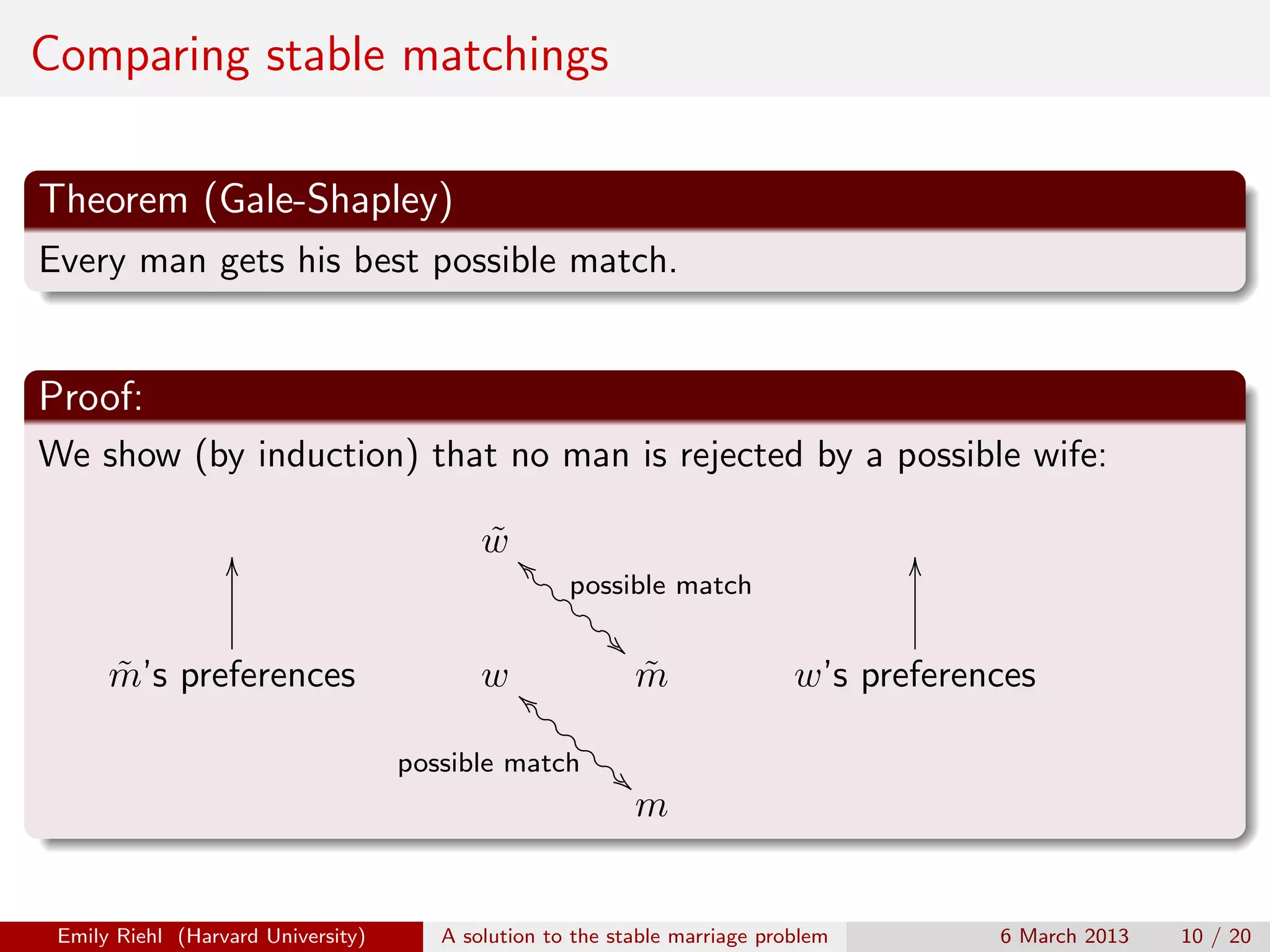 Comparing stable matchings
Theorem (Gale-Shapley)
Every man gets his best possible match.

Proof:
We show (by induction) that no man is rejected by a possible wife:
O

wa
˜

m’s preferences
˜

wb

Emily Riehl (Harvard University)

!a !a possible match
!a !a
!a !

"b "b
"b
possible match "b "b
"

m
˜

O

w’s preferences

m

A solution to the stable marriage problem

6 March 2013

10 / 20

 