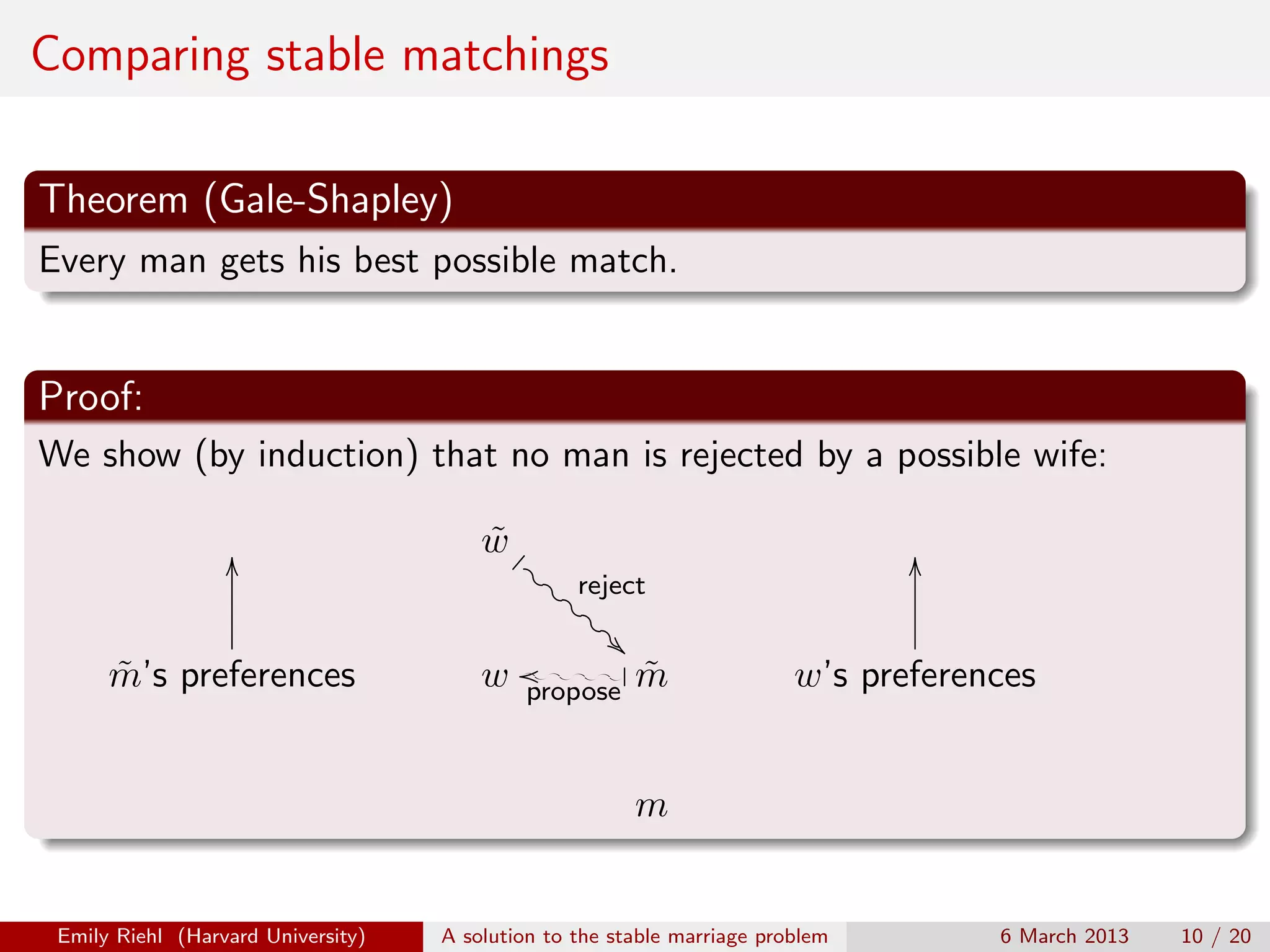 Comparing stable matchings
Theorem (Gale-Shapley)
Every man gets his best possible match.

Proof:
We show (by induction) that no man is rejected by a possible wife:
O

m’s preferences
˜

O

w¤
˜

!a !a reject
!a !a
!a !
o /o /o /o /o 1 m
w propose ˜

w’s preferences

m

Emily Riehl (Harvard University)

A solution to the stable marriage problem

6 March 2013

10 / 20

 