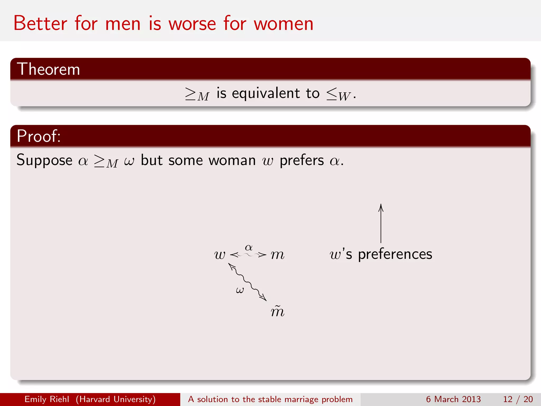 Better for men is worse for women
Theorem
≥M is equivalent to ≤W .

Proof:
Suppose α ≥M ω but some woman w prefers α.
O
α
w _ o /o /o /o / m

_ _
_
ω _

Emily Riehl (Harvard University)



w’s preferences

m
˜

A solution to the stable marriage problem

6 March 2013

12 / 20

 