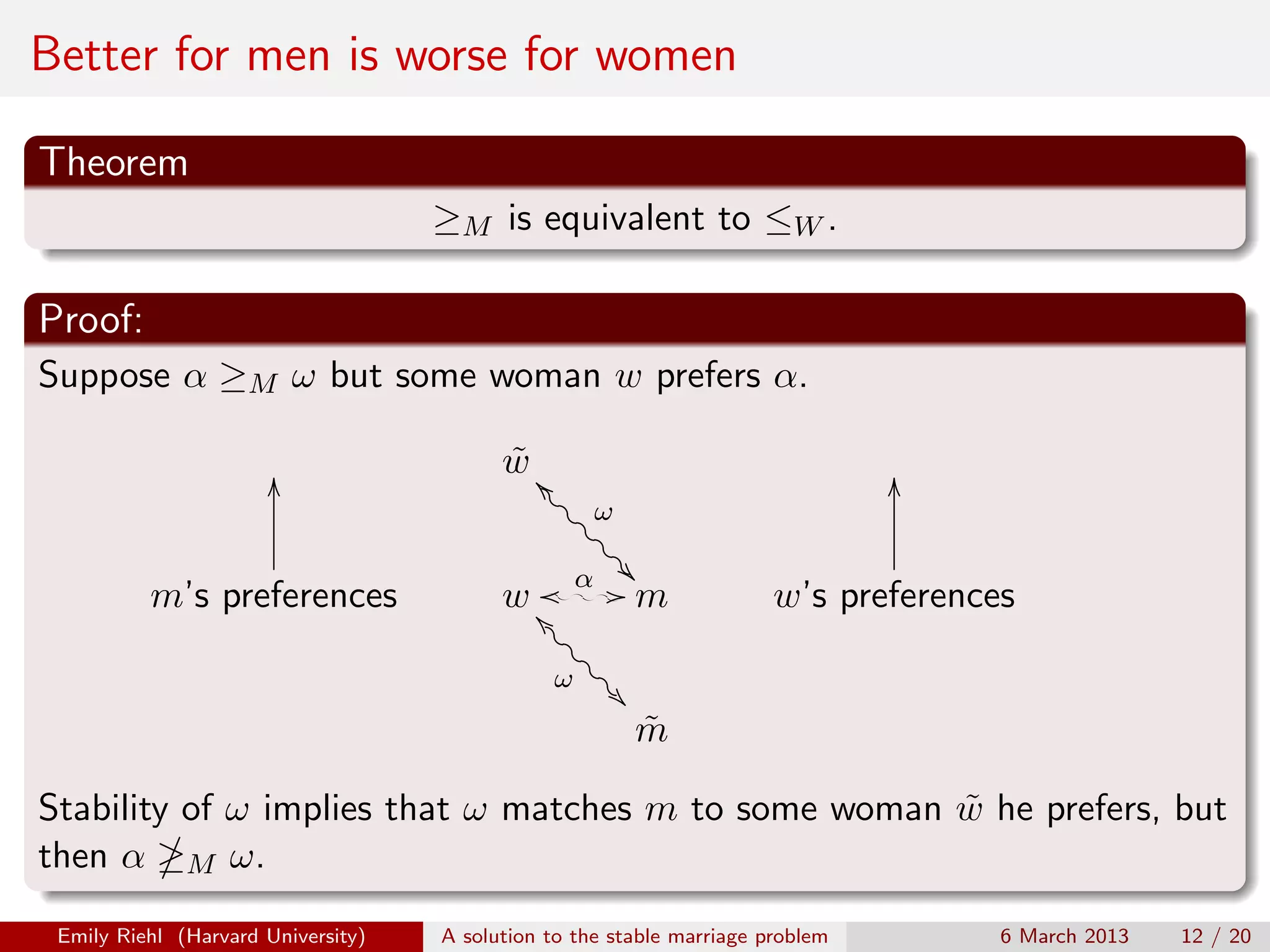 Better for men is worse for women
Theorem
≥M is equivalent to ≤W .

Proof:
Suppose α ≥M ω but some woman w prefers α.
O

m’s preferences

O

w_
˜

_ _
_ ω
_ _
o /o α /o / m
/o
w_
_ _
_
ω _


w’s preferences

m
˜

Stability of ω implies that ω matches m to some woman w he prefers, but
˜
then α M ω.
Emily Riehl (Harvard University)

A solution to the stable marriage problem

6 March 2013

12 / 20

 