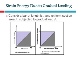 Advanced Strength Of Material | PPTX