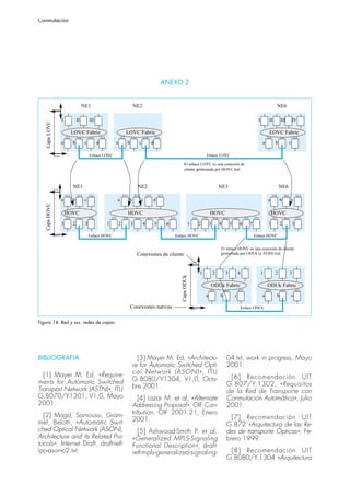Conmutación




                                                                                  ANEXO 2


                              NE1                             NE2                                                                                                    NE6

               I         II        III                                                                                                                  I       II       III       IV
   Capa LOVC




                    LOVC Fabric                          LOVC Fabric                                                                                            LOVC Fabric
               a     b         c         d       a       b        c       d                                                                                 a        b         c

                                   Enlace LOVC                                                                Enlace LOVC

                                                                                             El enlace LOVC es una conexión de
                                                                                             cliente gestionada por HOVC tral



                     NE1                                         NE2                                                      NE3                                            NE6

               a     b         c                 a        b        c      d                                                                                     a        b         c
   Capa HOVC




                   HOVC                                  HOVC                                                     HOVC                                              HOVC
               1     2         3             1       2       3        4       5    6                  1   2       3       4       5       6       7             1        2         3

                                   Enlace HOVC                                         Enlace HOVC                                                    Enlace HOVC


                                                                                                                          El enlace HOVC es una conexión de cliente
                                                                 Conexiones de cliente                                    gestionada por ODUk (y STIH) tral



                                                                                                          1           2       3           4                 1        2         3
                                                                                          Capa ODUk




                                                                                                                  ODUk Fabric                                   ODUk Fabric
                                                                                                              a           b           c                     a        b             c

                                                             Conexiones nativas                                                               Enlace ODUk


Figura 14. Red y sus redes de capas.




BIBLIOGRAFÍA                                                    [3] Mayer M. Ed, «Architectu-                                 04.txt, work in progress, Mayo
                                                              re for Automatic Switched Opti-                                 2001.
  [1] Mayer M. Ed, «Require-                                  cal Network (ASON)», ITU
                                                              G.8080/Y1304, V1,0, Octu-                                        [6] Recomendación UIT
ments for Automatic Switched                                                                                                  G.807/Y.1302, «Requisitos
Transport Network (ASTN)», ITU                                bre 2001.
                                                                                                                              de la Red de Transporte con
G.8070/Y1301, V1,0, Mayo                                         [4] Lazar M. et al, «Alternate                               Conmutación Automática», Julio
2001.                                                         Addressing Proposal», OIF Con-                                  2001.
  [2] Magd, Samoussi, Gram-                                   tribution, OIF 2001.21, Enero
                                                              2001.                                                             [7] Recomendación UIT
mel, Belotti, «Automatic Swit-                                                                                                G.872 «Arquitectura de las Re-
ched Optical Network (ASON),                                    [5] Ashwood-Smith P. et al,                                   des de transporte Ópticas», Fe-
Architecture and its Related Pro-                             «Generalized MPLS-Signaling                                     brero 1999.
tocols», Internet Draft, draft-ietf-                          Functional Description», draft-
ipo-ason-o2.txt.                                              ietf-mpls-generalized-signaling-                                 [8] Recomendación UIT
                                                                                                                              G.8080/Y.1304 «Arquitectura
 