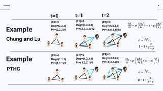 RUNDO 9
Example
Chung and Lu
t=0
|E0|=3
Deg=(2,2,2)
Pr=(2,2,2)/6
|E0|=1
Deg=(1,1,1)
Pr=(1,1,1)/3
|E1|=6
Deg=(3,3,3,3)
Pr=(3,3,3,3)/12
|E1|=2
Deg=(1,2,2,1)
Pr=(1,2,2,1)/6
t=1 t=2
|E3|=9
Deg=(5,5,4,4)
Pr=(5,5,4,4)/18
|E2|=3
Deg=(3,3,2,2)
Pr=(2,3,2,2)/9
PTHG
Example
𝜕𝜕𝒅𝒅𝒊𝒊
𝜕𝜕𝒕𝒕
= 𝒑𝒑
𝟑𝟑𝟑𝟑𝒊𝒊
𝟔𝟔𝟔𝟔
+ (𝟏𝟏 − 𝒑𝒑)
𝒅𝒅𝒊𝒊
𝒕𝒕
𝑑𝑑𝑖𝑖 = 𝑡𝑡
2−𝑝𝑝
2 𝐜𝐜1
𝛃𝛃 = 𝟏𝟏 +
𝟐𝟐
𝟐𝟐 − 𝒑𝒑
𝜕𝜕𝒅𝒅𝒊𝒊
𝜕𝜕𝒕𝒕
= 𝒑𝒑
𝟐𝟐𝟐𝟐𝒊𝒊
𝟑𝟑𝟑𝟑
+ (𝟏𝟏 − 𝒑𝒑)
𝒅𝒅𝒊𝒊
𝒕𝒕
𝑑𝑑𝑖𝑖 = 𝑡𝑡
𝟑𝟑−𝑝𝑝
𝟑𝟑 𝐜𝐜1
𝛃𝛃 = 𝟏𝟏 +
𝟑𝟑
𝟑𝟑 − 𝒑𝒑
 